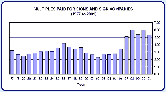Source: SignValue, Inc. 